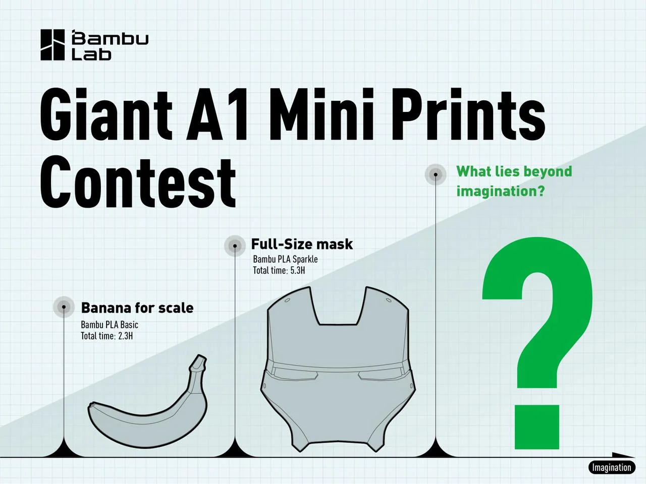 Giant A1 Mini Prints Contest